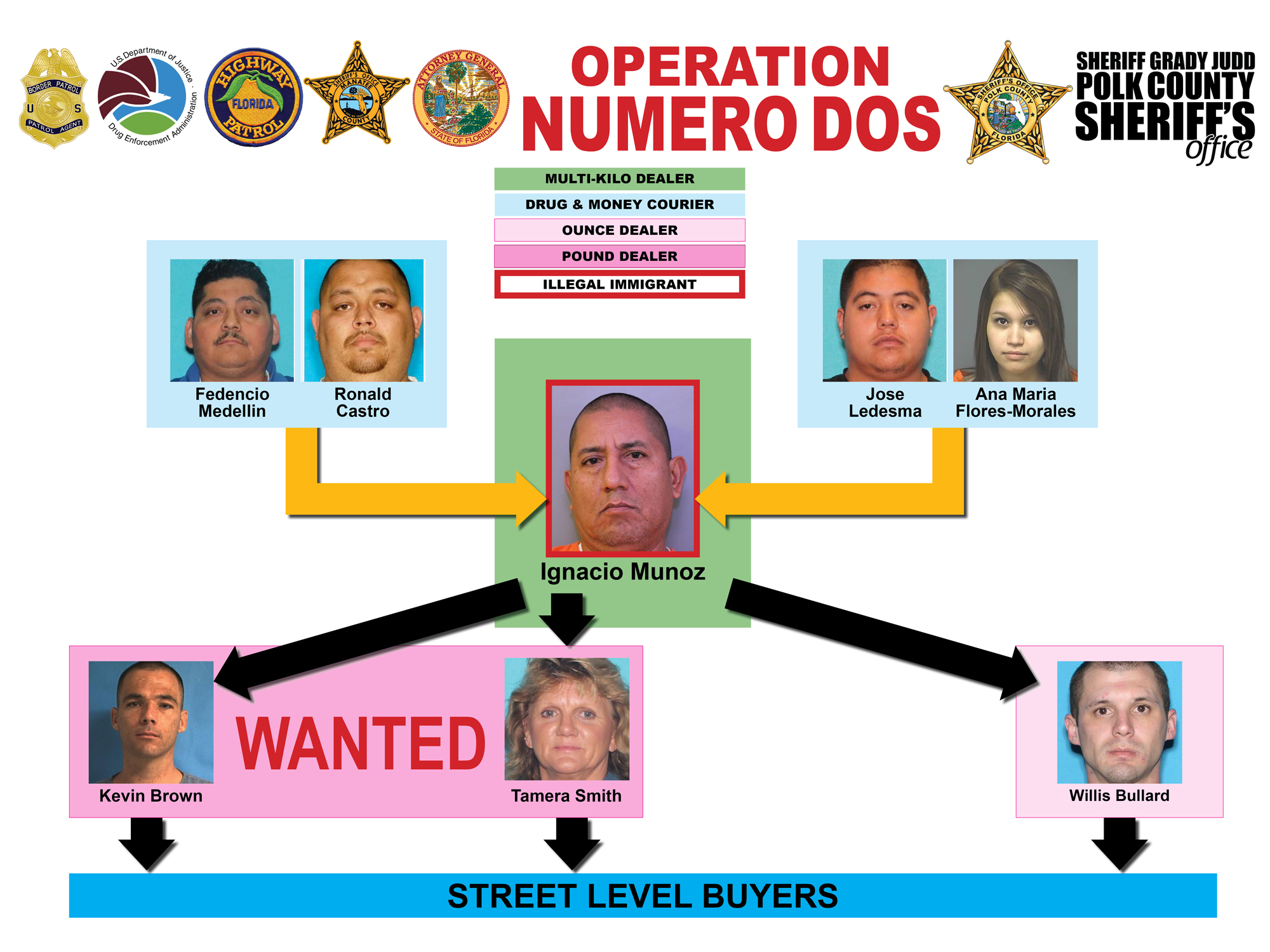 Polk Sheriff Jail Inmate Search - lvxt3jm